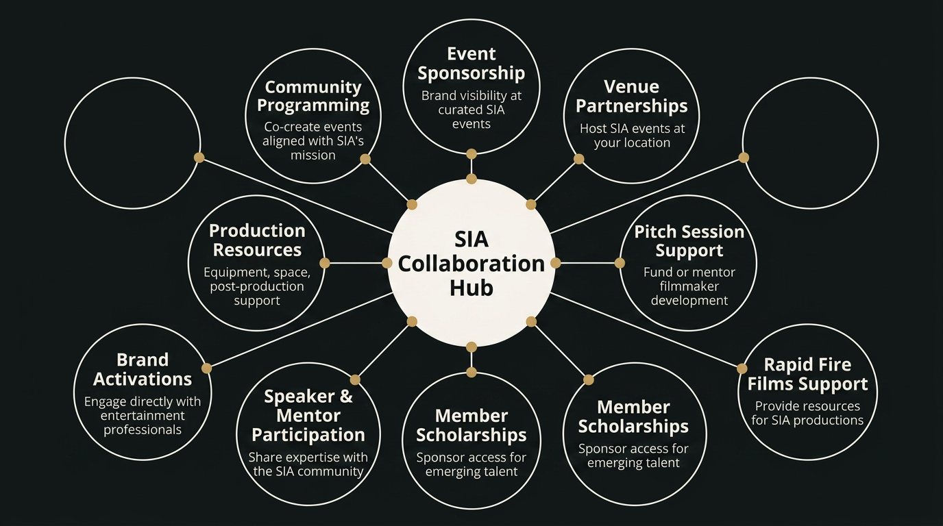 SIA Collaboration Hub